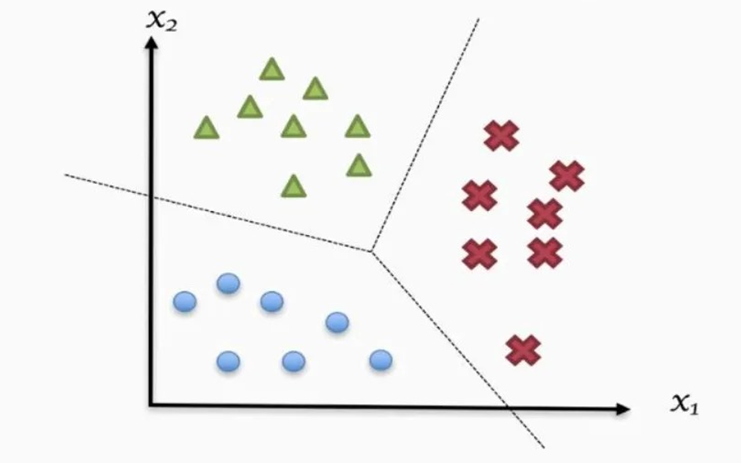 Machine Learning Algorithms Classification