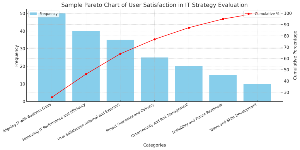 User Satisfaction graph